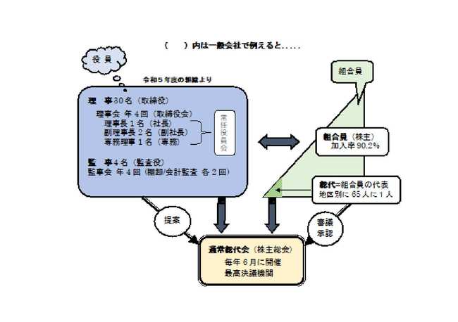 組織説明図2