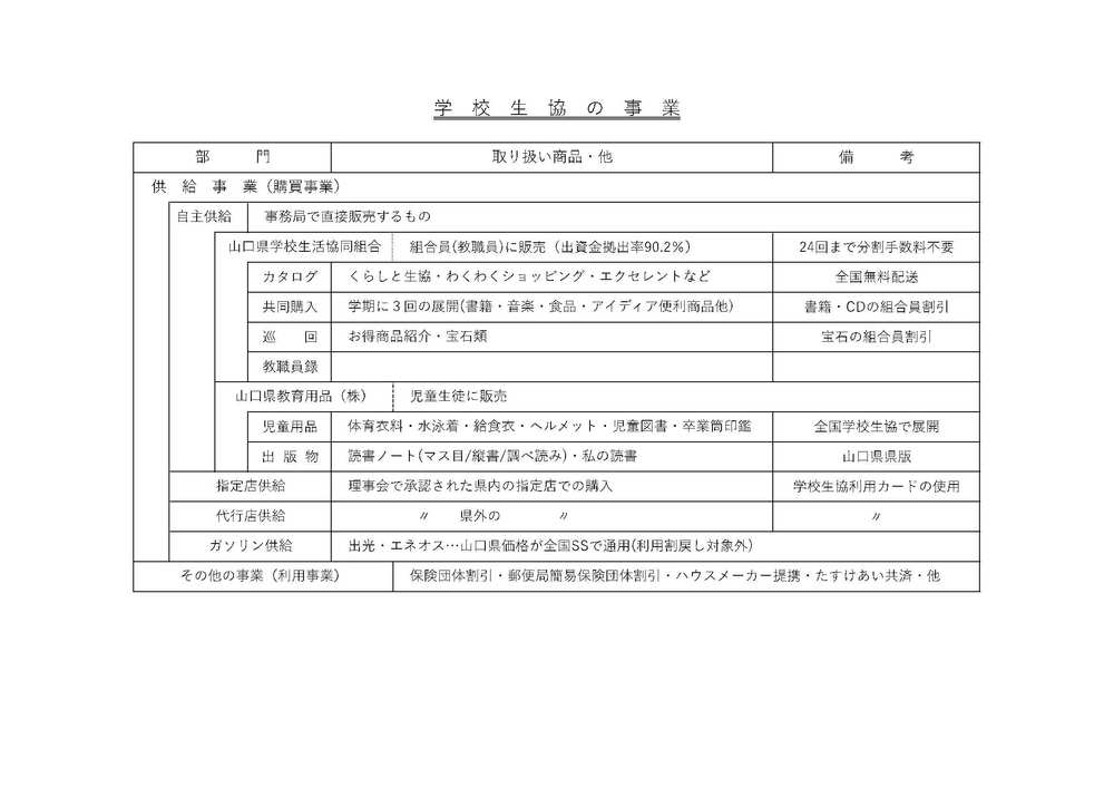 事業内容