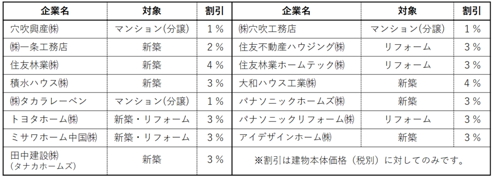 提携一覧